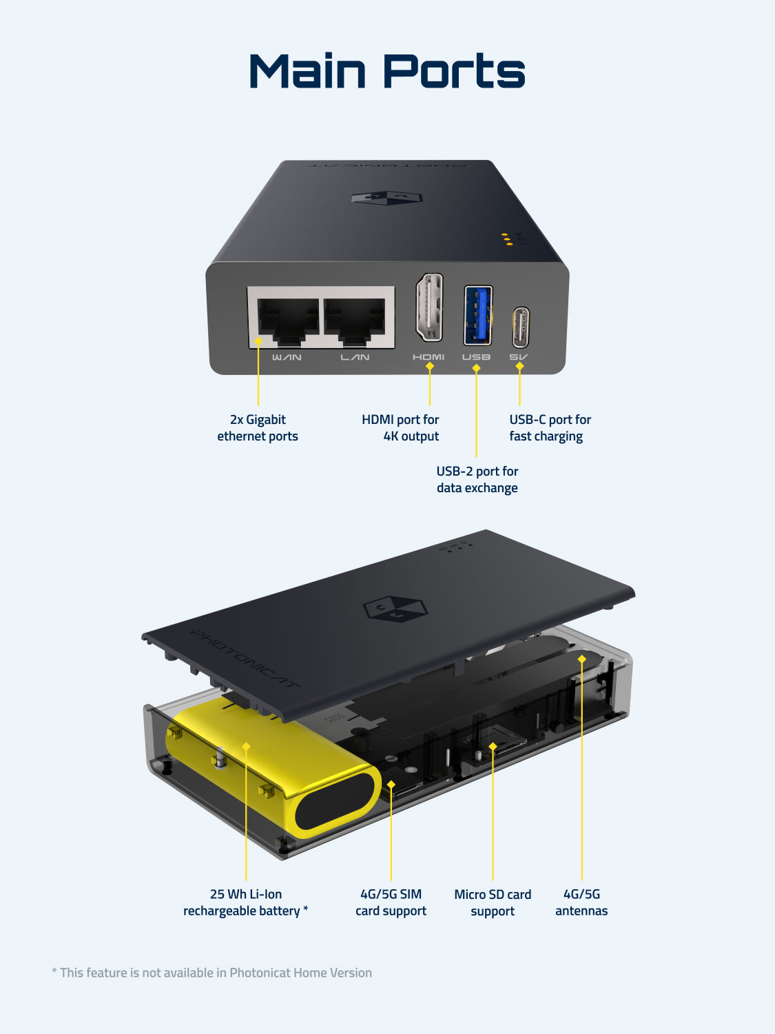 PHOTONICAT HOME WiFi 6 Router OPENWRT Android Box