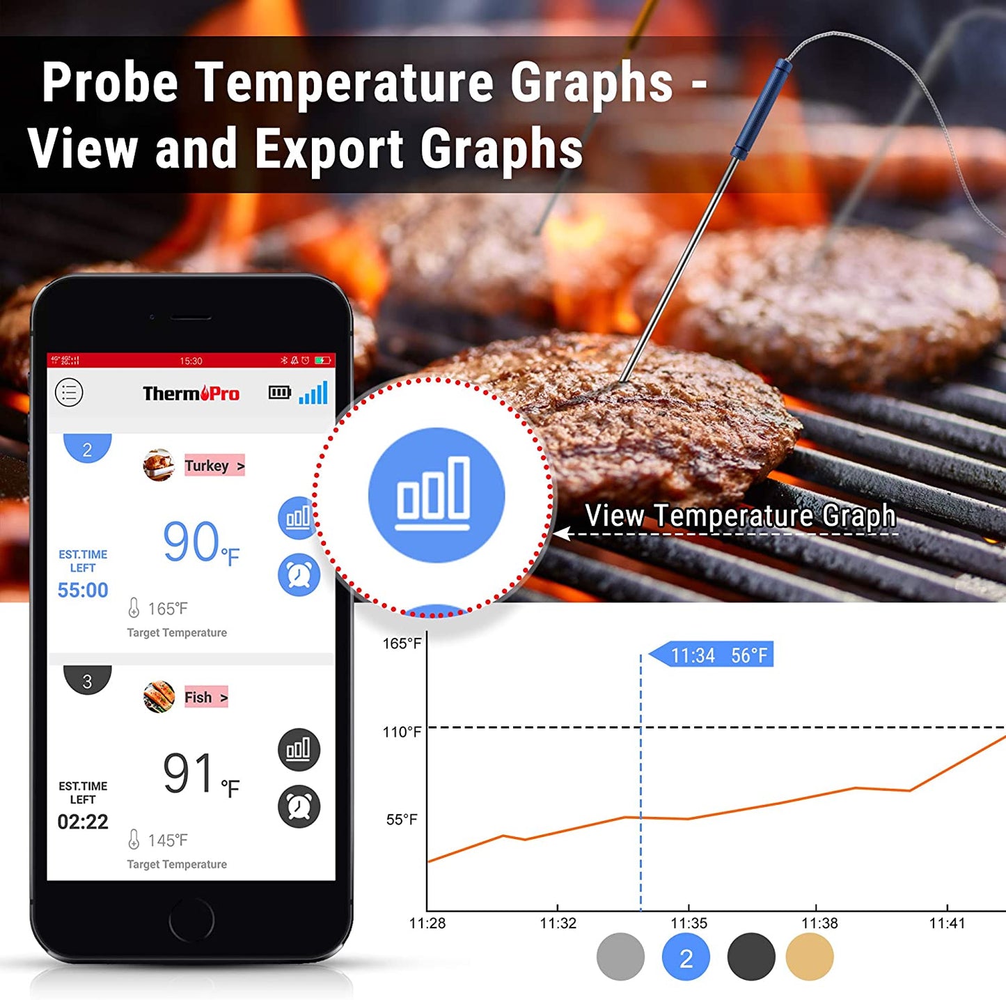 ThermoPro TP25 500ft Wireless Bluetooth Meat Thermometer with 4 Temperature Probes Smart Digital Cooking BBQ Thermometer for Grilling Oven Food Smoker Thermometer, Rechargeable