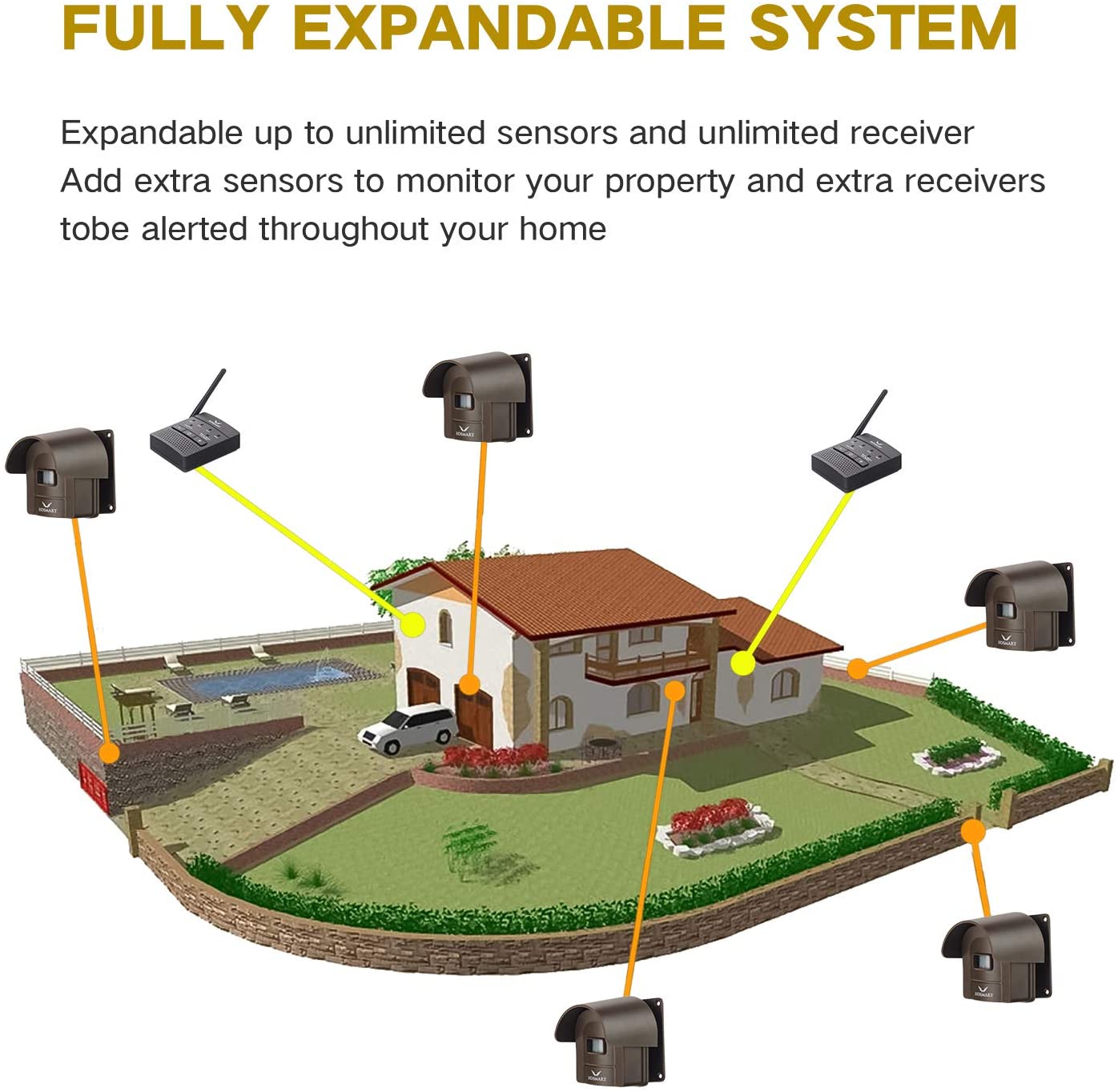 Hosmart 1/4 Mile Long Range Rechargable Wireless Weatherproof Driveway Alarm Alert System
