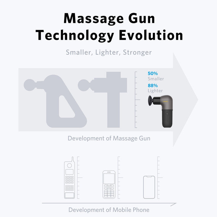 NAIPO MINI DEEP TISSUE PERCUSSION MASSAGE GUN | SUPER LIGHT AND PORTABLE, 5 SPEEDS, 4 INTERCHANGEABLE HEADS