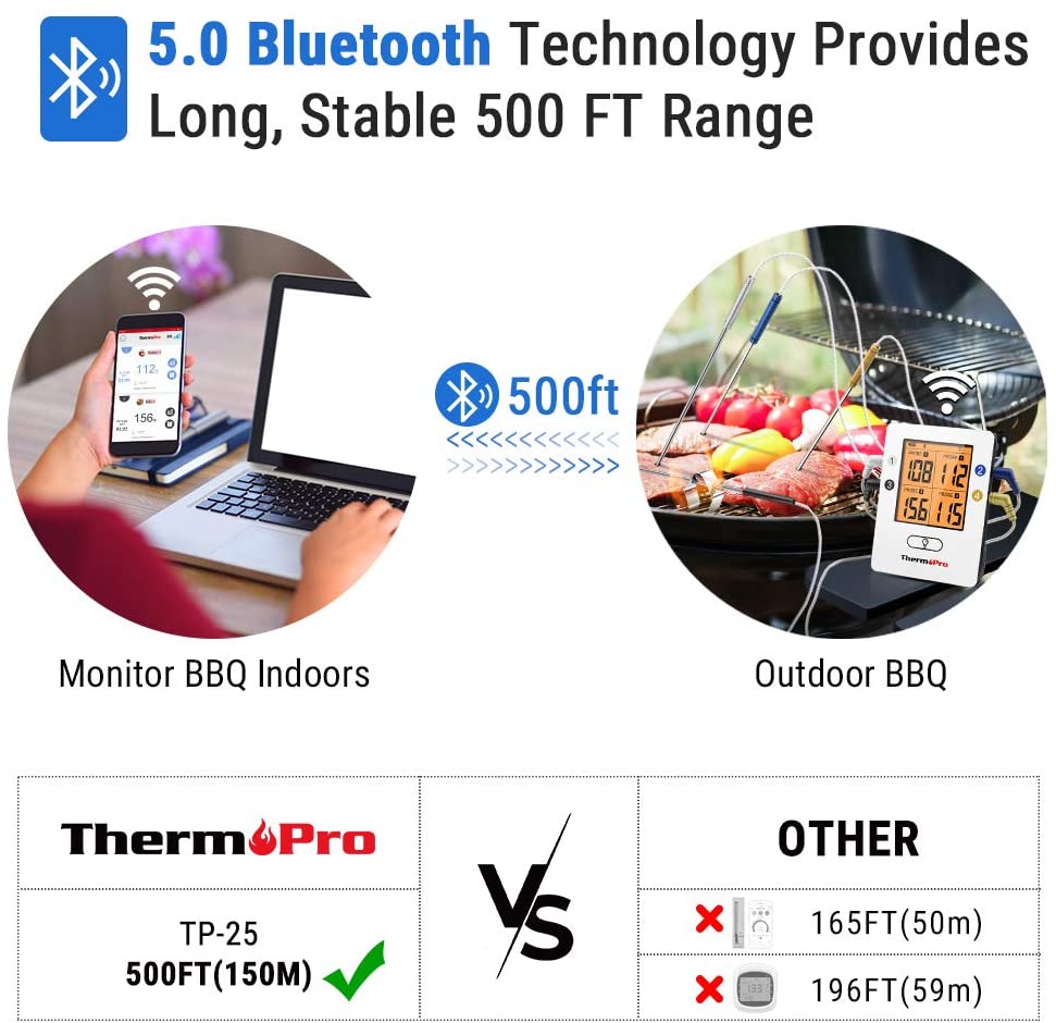 ThermoPro TP25 500ft Wireless Bluetooth Meat Thermometer with 4 Temperature Probes Smart Digital Cooking BBQ Thermometer for Grilling Oven Food Smoker Thermometer, Rechargeable
