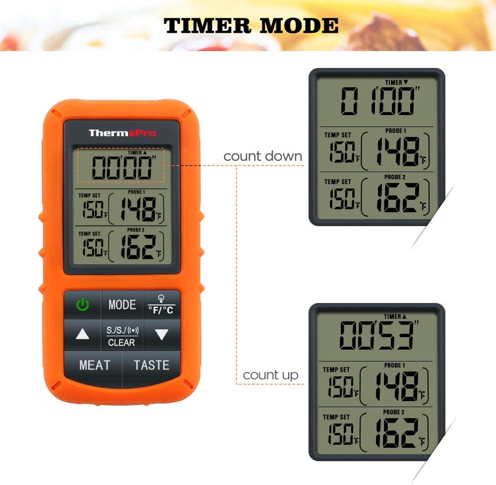 ThermoPro TP20 Wireless Remote Digital Cooking Food Meat Thermometer with Dual Probe for Smoker Grill BBQ Thermometer