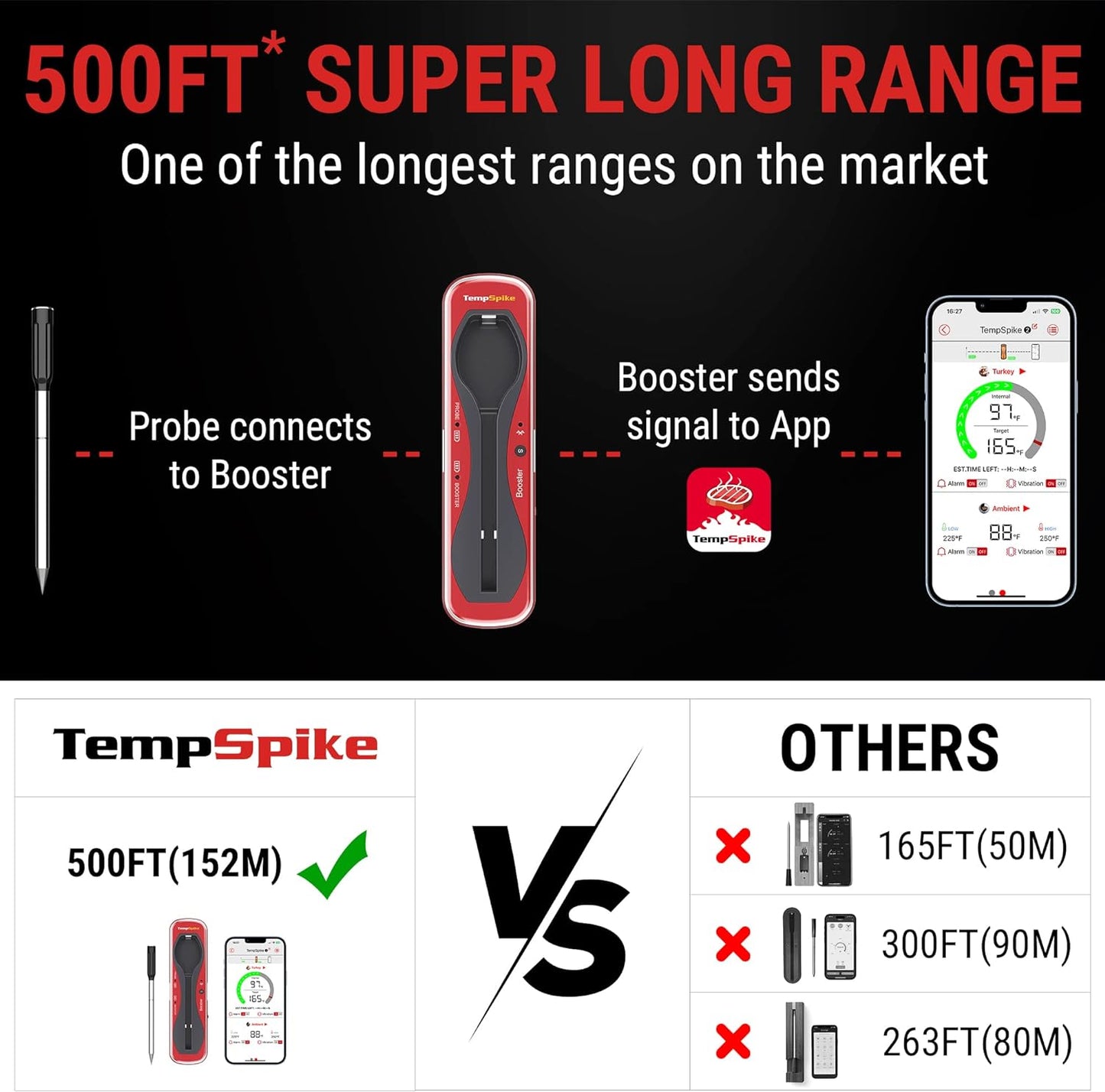 ThermoPro TempSpike Premium Truly Wireless Meat Thermometer up to 500-Ft Remote Range, Bluetooth Meat Thermometer with Wire-Free Probe, Meat Thermometer Wireless for Sous Vide Smoker Rotisserie