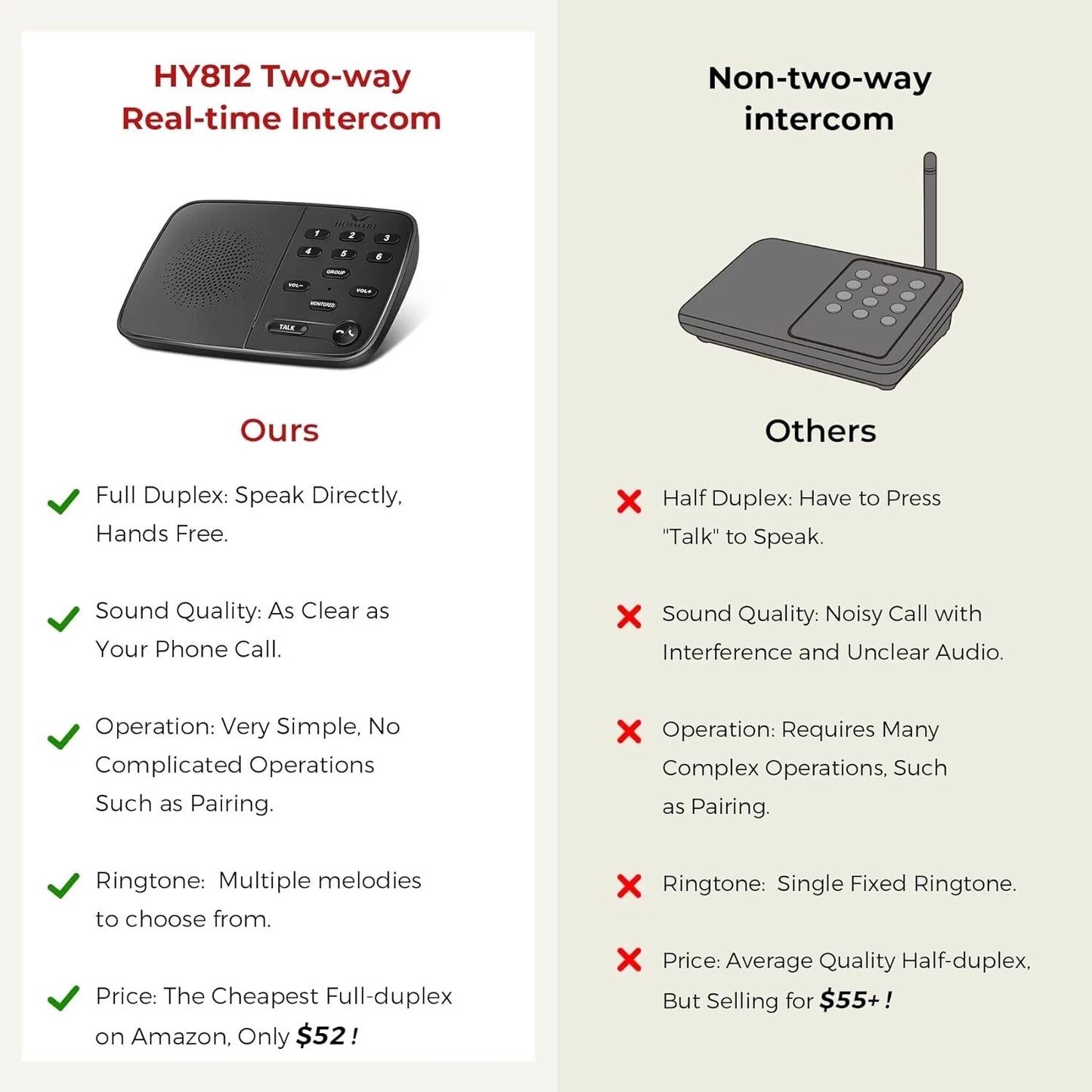 Hosmart HY812 UltraSpeak Two-Way Real-time Full Wireless Intercom(2 Units)