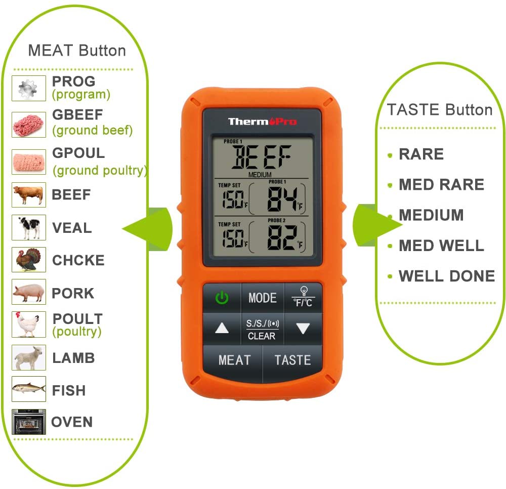 ThermoPro TP20 Wireless Remote Digital Cooking Food Meat Thermometer with Dual Probe for Smoker Grill BBQ Thermometer