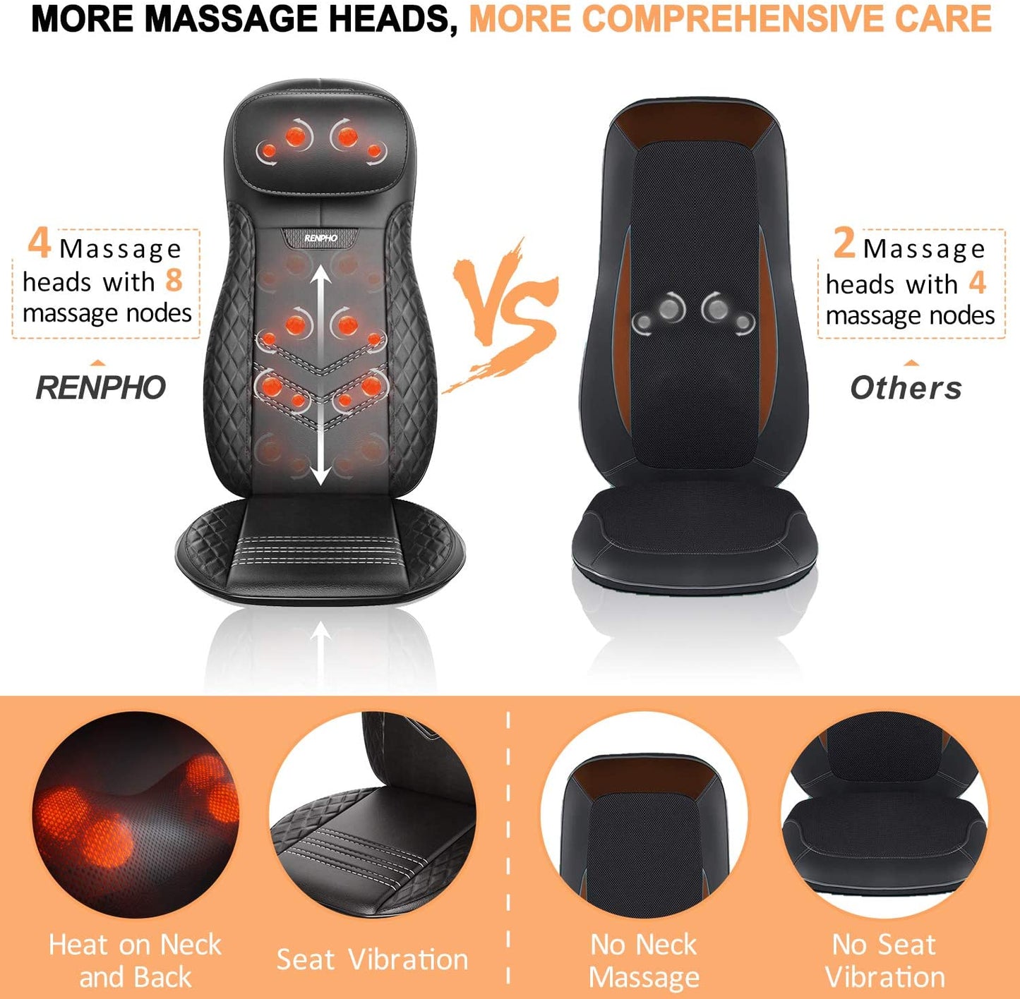 RENPHO Shiatsu Massage Seat Back & Neck Massager with Heat and Vibration