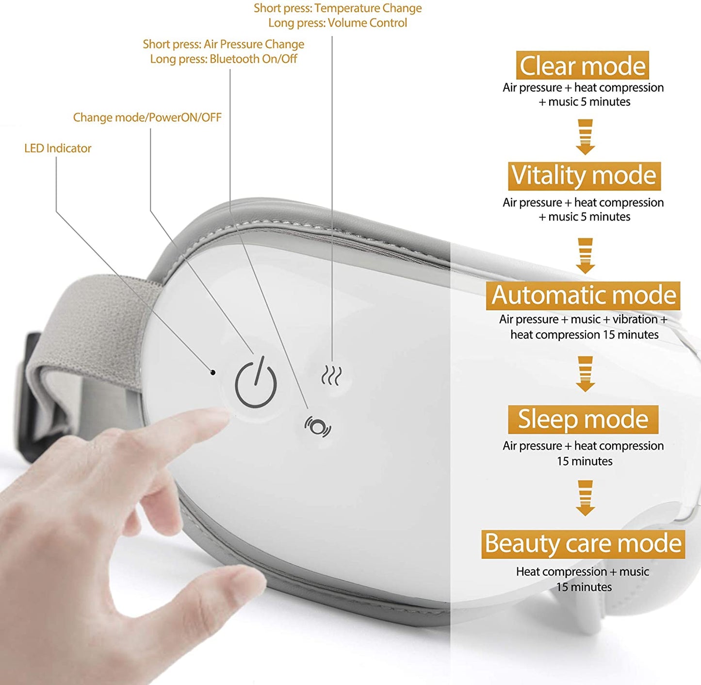 RENPHO Eye Massager with Heat Compression Bluetooth Music Rechargeable Therapy